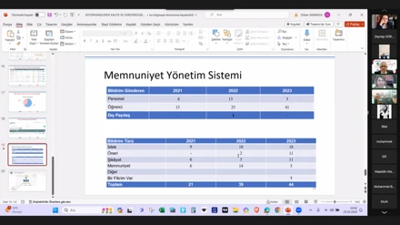 SÜ’de Üniversite Kütüphanelerinde Kalite ve Sürdürülebilirlik Semineri yapıldı